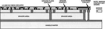 Figure 3. Analog Devices optical iMEMS process-optical mirror fabrication with integrated circuitry